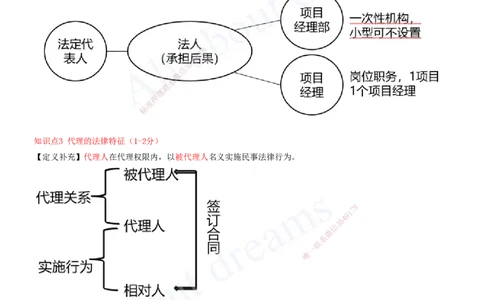2025-05-第2章-建筑市场主体制度（一）_2026年一建法规_2025年一建法规SVIP_04-冲刺串讲✿考点强化✿小灶集训_03-法规《冲刺串讲班》王欣XSW_讲义