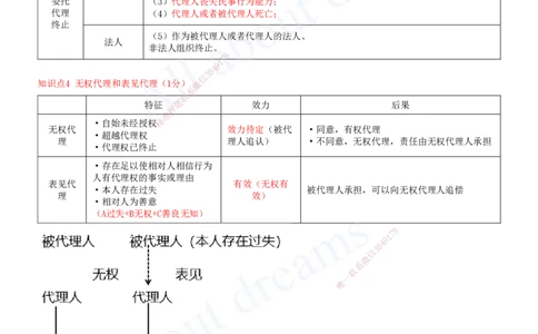 2025-05-第2章-建筑市场主体制度（一）_2026年一建法规_2025年一建法规SVIP_04-冲刺串讲✿考点强化✿小灶集训_03-法规《冲刺串讲班》王欣XSW_讲义