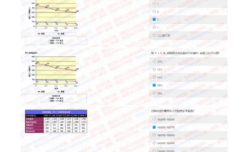 中金2020招聘在线笔试完整真题及答案4_2025春招题库汇总_券商-基金题库-1_05基金券商汇总_中金_中金历年真题