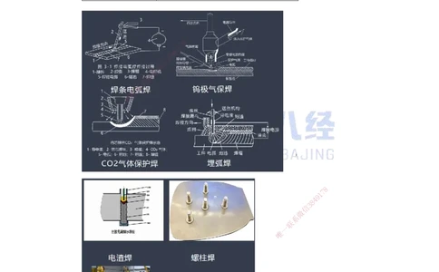 14.一建机电基础精学-15焊接技术-1_2026年一级建造师_2026年一建机电_2025年一建机电SVIP_02-基础精讲✿高端面授✿深度强化_31-机电《基础精学课》朱旭阳ZBJ_讲义