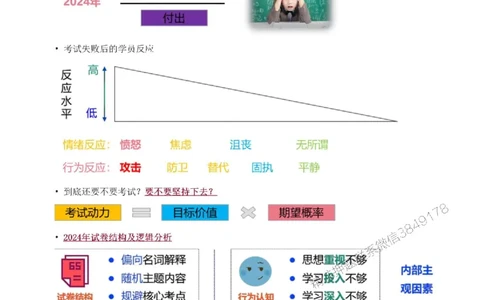 2024-《建设工程项目管理》教材精讲班-赵春晓--入门导学33789773792486532_292430_2026年一级建造师_2026年一建管理_2025年一建管理SVIP_02-基础精讲✿高端面授✿深度强化_入门导学