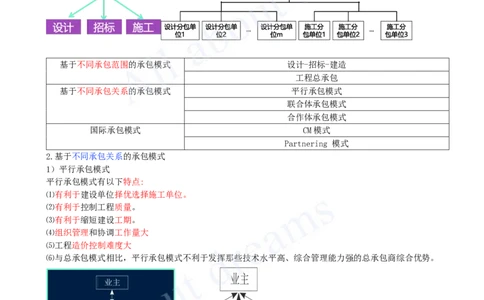 2025-03-第1章-1.1.3-工程承包模式（一）_2026年一级建造师_2026年一建管理_2025年一建管理SVIP_02-基础精讲✿高端面授✿深度强化_17-管理《教材精讲班》金月SMR推荐_讲义