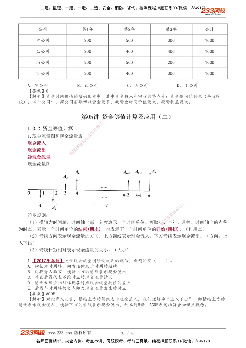 1-14_2026年一级建造师_2026年一建经济_2026年一建经济SVIP_2026一建经济SVIP_02-基础精讲✿高端面授✿深度强化_11-2026年一建经济-233网校-教材精讲班-董航