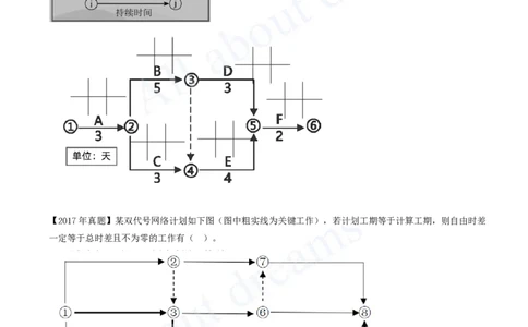 2025-44-第4章-4.3.2-时间参数及其相互关系（五）_2026年一级建造师_2026年一建管理_2025年一建管理SVIP_02-基础精讲✿高端面授✿深度强化_17-管理《教材精讲班》金月SMR推荐