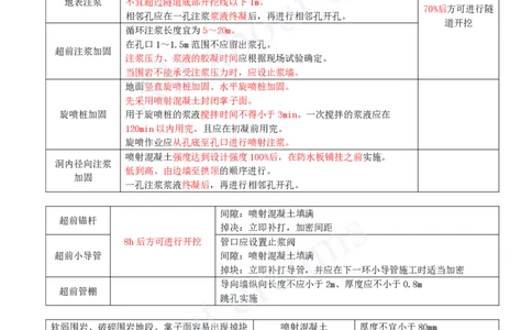 2025-15-第4章-隧道工程（二）_2026年一级建造师_2026年一建公路_2025年一建公路SVIP_04-冲刺串讲✿考点强化✿小灶集训_04-公路《冲刺串讲班》安慧KL_讲义