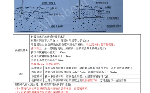 2025-15-第4章-隧道工程（二）_2026年一级建造师_2026年一建公路_2025年一建公路SVIP_04-冲刺串讲✿考点强化✿小灶集训_04-公路《冲刺串讲班》安慧KL_讲义