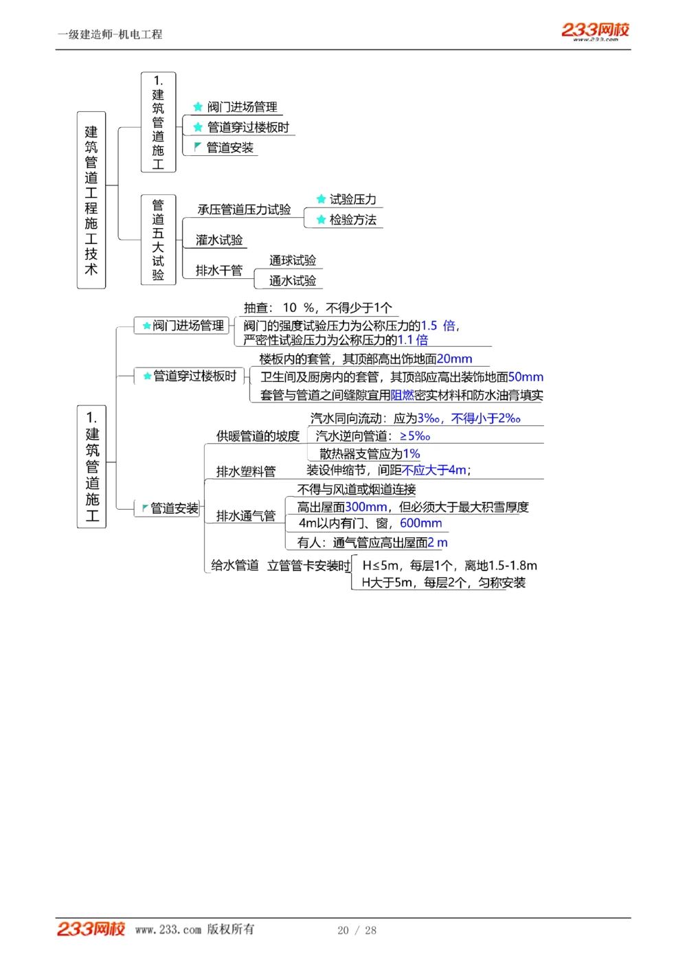 1-5_2026年一级建造师_2026年一建机电_2025年一建机电SVIP_03-习题精析✿实战特训✿模考通关_22-机电《蓝宝典优题班》王子初233