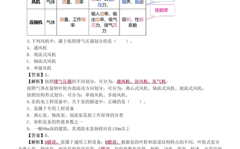 1-5_2026年一级建造师_2026年一建机电_2025年一建机电SVIP_03-习题精析✿实战特训✿模考通关_22-机电《蓝宝典优题班》王子初233