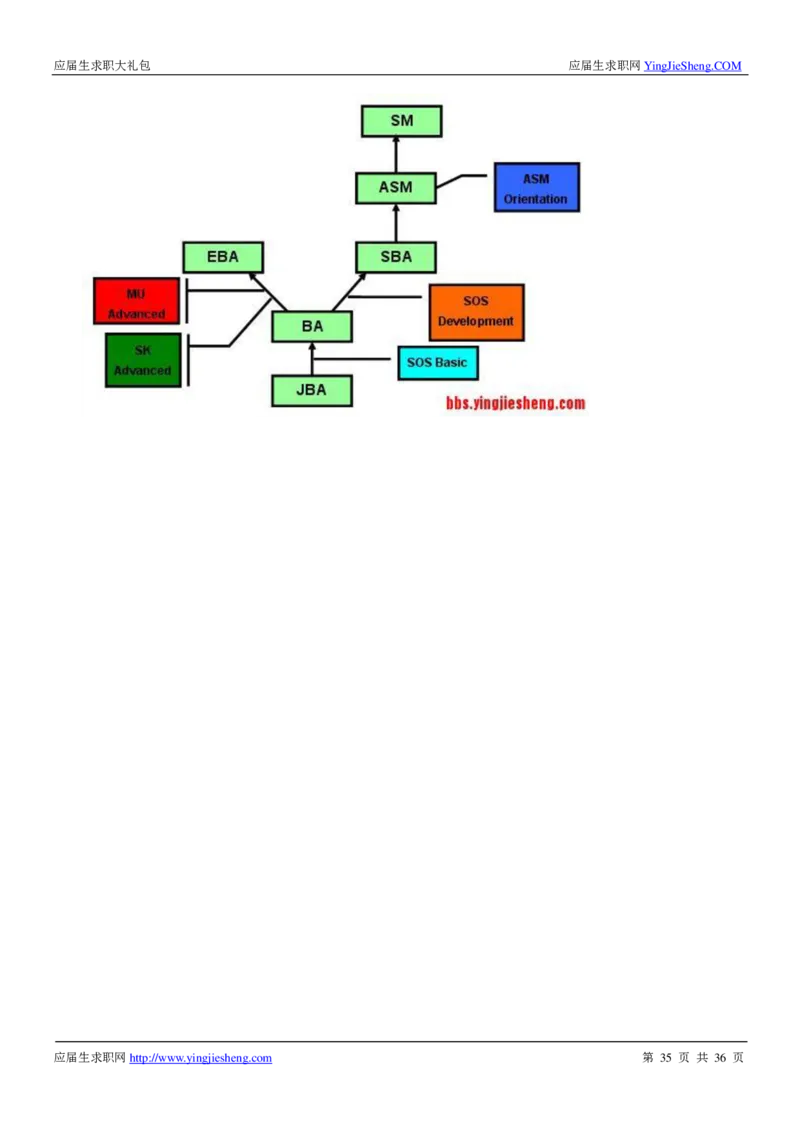 丝芙兰校招求职大礼包_2025春招题库汇总_快消题库-1_快消汇总_全球500强快消公司_快消大礼包
