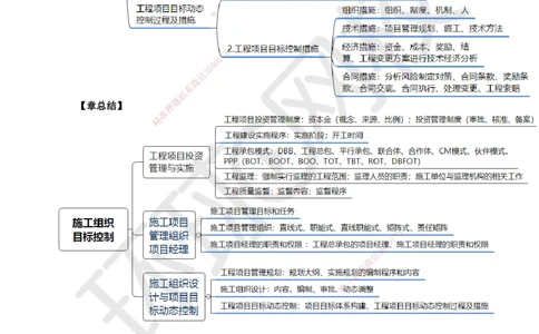 10.第10讲-13工程项目目标动态控制_2026年一级建造师_2026年一建管理_2025年一建管理SVIP_02-基础精讲✿高端面授✿深度强化_25-管理《考点精讲班》张君、郑春秋HQ_张君