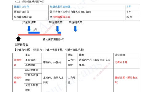 2025-20-第10章-建设工程争议解决法律制度（二）_2026年一建法规_2025年一建法规SVIP_04-冲刺串讲✿考点强化✿小灶集训_03-法规《冲刺串讲班》王欣XSW_讲义
