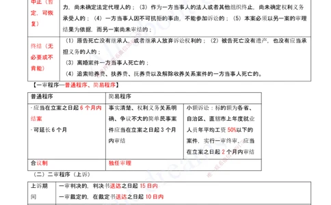 2025-20-第10章-建设工程争议解决法律制度（二）_2026年一建法规_2025年一建法规SVIP_04-冲刺串讲✿考点强化✿小灶集训_03-法规《冲刺串讲班》王欣XSW_讲义