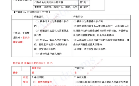 2025-20-第10章-建设工程争议解决法律制度（二）_2026年一建法规_2025年一建法规SVIP_04-冲刺串讲✿考点强化✿小灶集训_03-法规《冲刺串讲班》王欣XSW_讲义