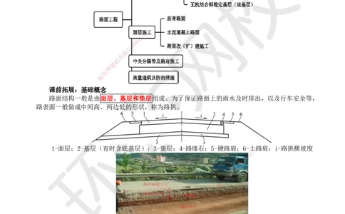 13.第13讲-21粒料基层（底基层）施工_2026年一级建造师_2026年一建公路_2025年一建公路SVIP_02-基础精讲✿高端面授✿深度强化_09-公路《考点精讲班》吴然、安国庆HQ_安国庆