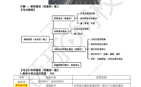 13.第13讲-21粒料基层（底基层）施工_2026年一级建造师_2026年一建公路_2025年一建公路SVIP_02-基础精讲✿高端面授✿深度强化_09-公路《考点精讲班》吴然、安国庆HQ_安国庆