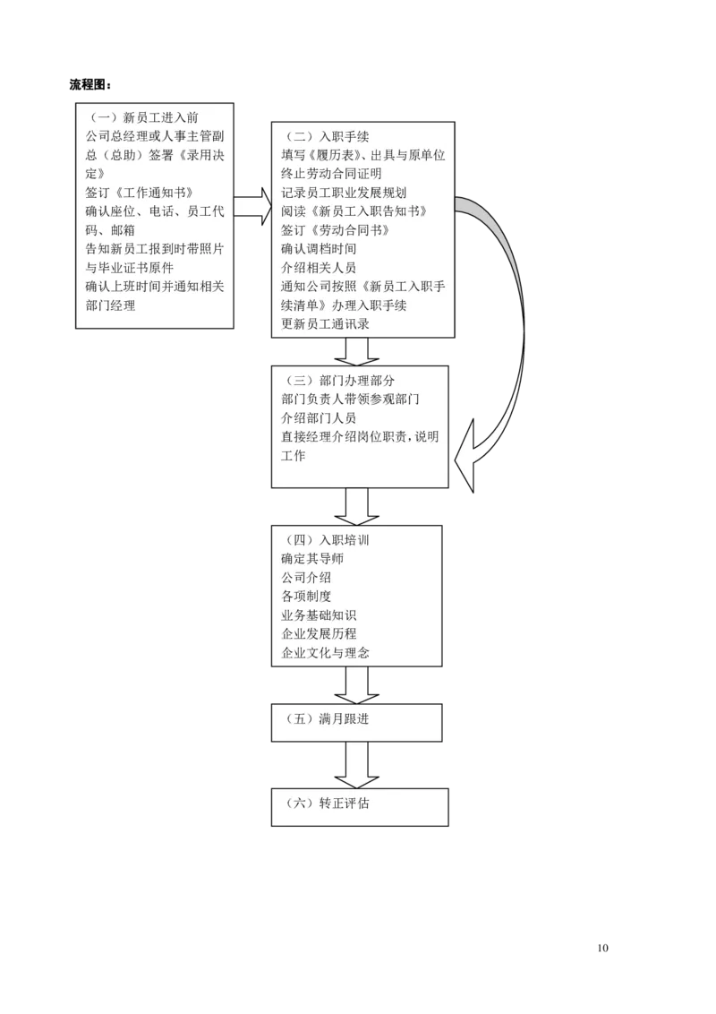 《HR内部员工操作手册》_2025春招题库汇总_银行题库-1_银行全套上岸资料_500套面试话术_06常用招聘渠道_内部招聘