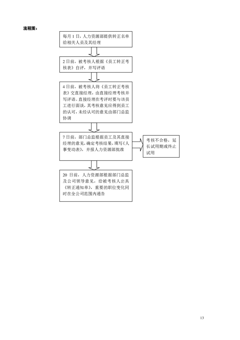 《HR内部员工操作手册》_2025春招题库汇总_银行题库-1_银行全套上岸资料_500套面试话术_06常用招聘渠道_内部招聘