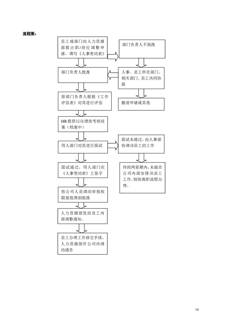 《HR内部员工操作手册》_2025春招题库汇总_银行题库-1_银行全套上岸资料_500套面试话术_06常用招聘渠道_内部招聘