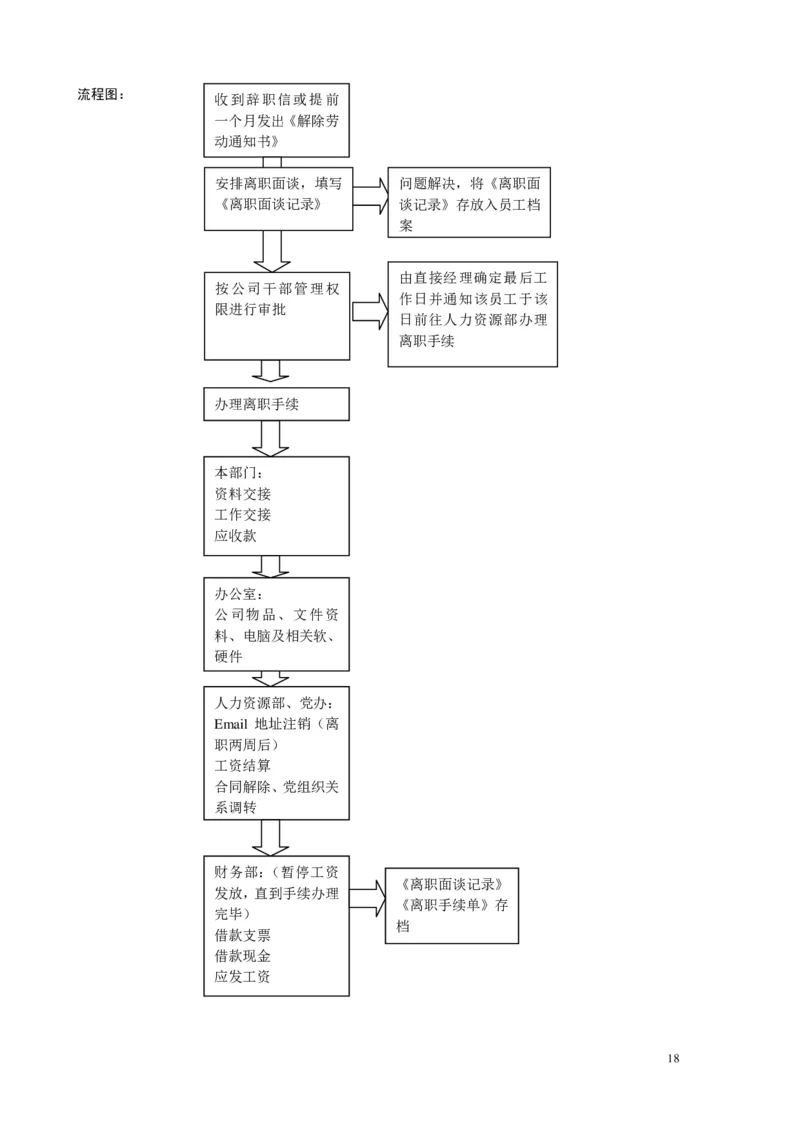《HR内部员工操作手册》_2025春招题库汇总_银行题库-1_银行全套上岸资料_500套面试话术_06常用招聘渠道_内部招聘