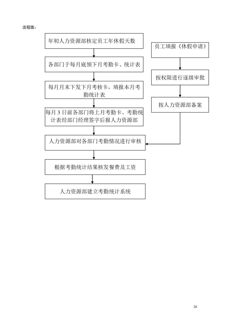 《HR内部员工操作手册》_2025春招题库汇总_银行题库-1_银行全套上岸资料_500套面试话术_06常用招聘渠道_内部招聘