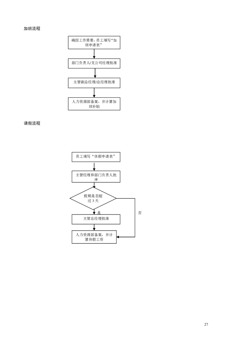 《HR内部员工操作手册》_2025春招题库汇总_银行题库-1_银行全套上岸资料_500套面试话术_06常用招聘渠道_内部招聘