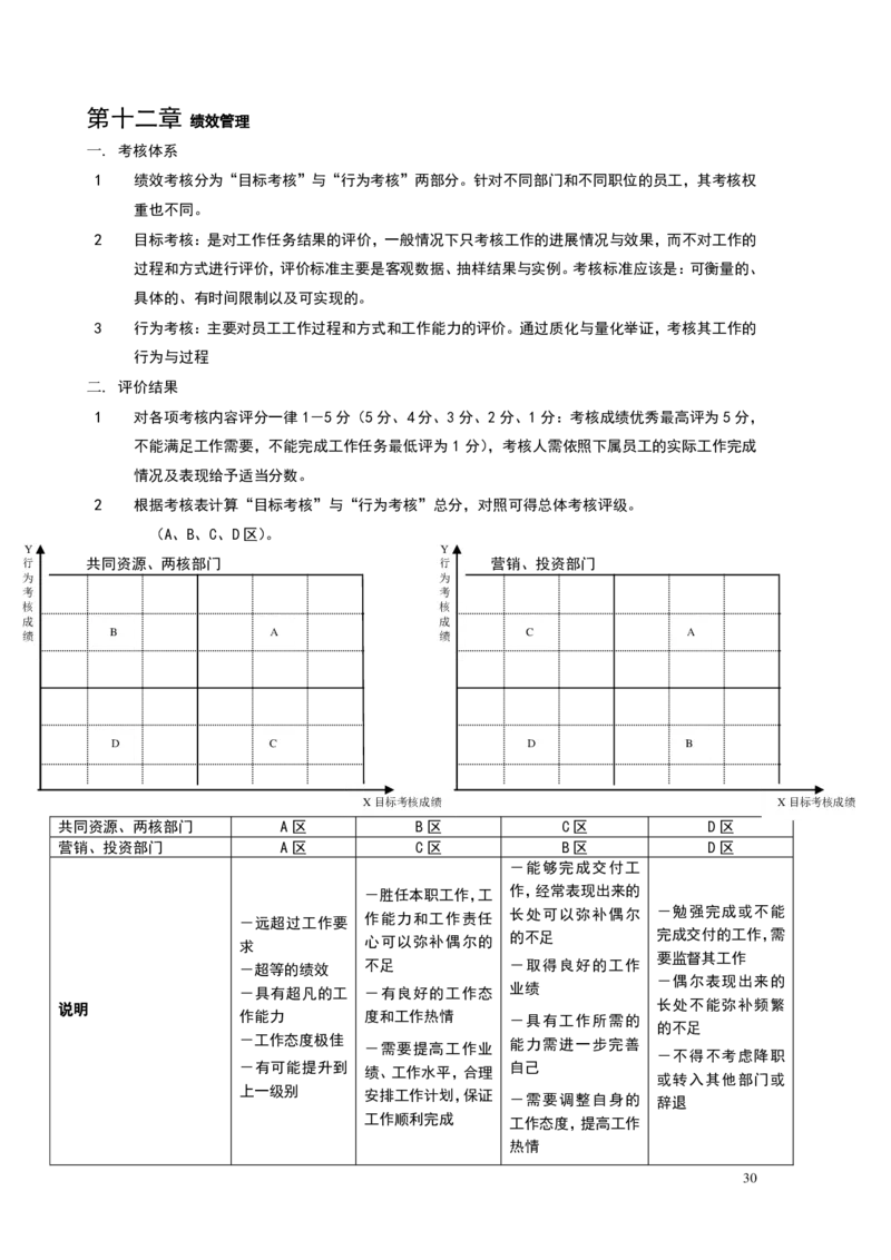 《HR内部员工操作手册》_2025春招题库汇总_银行题库-1_银行全套上岸资料_500套面试话术_06常用招聘渠道_内部招聘