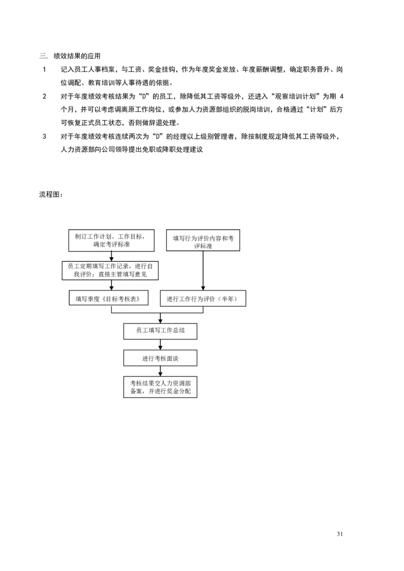《HR内部员工操作手册》_2025春招题库汇总_银行题库-1_银行全套上岸资料_500套面试话术_06常用招聘渠道_内部招聘