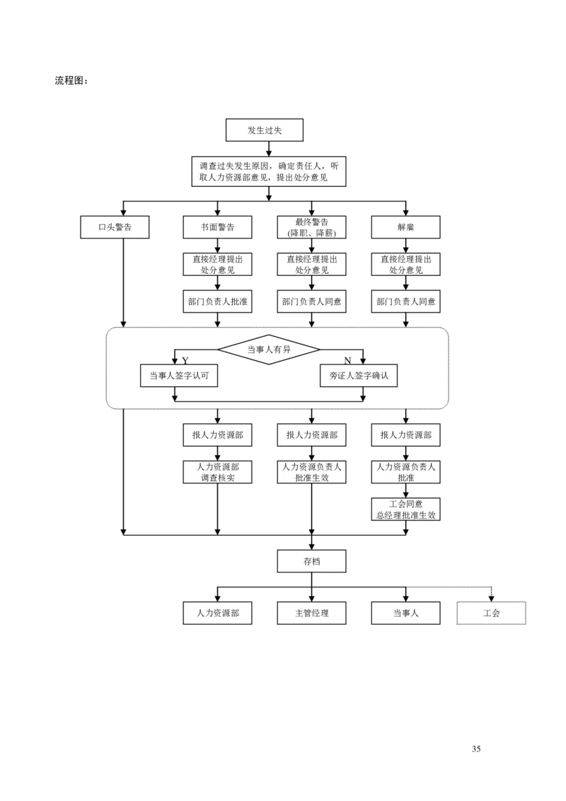 《HR内部员工操作手册》_2025春招题库汇总_银行题库-1_银行全套上岸资料_500套面试话术_06常用招聘渠道_内部招聘