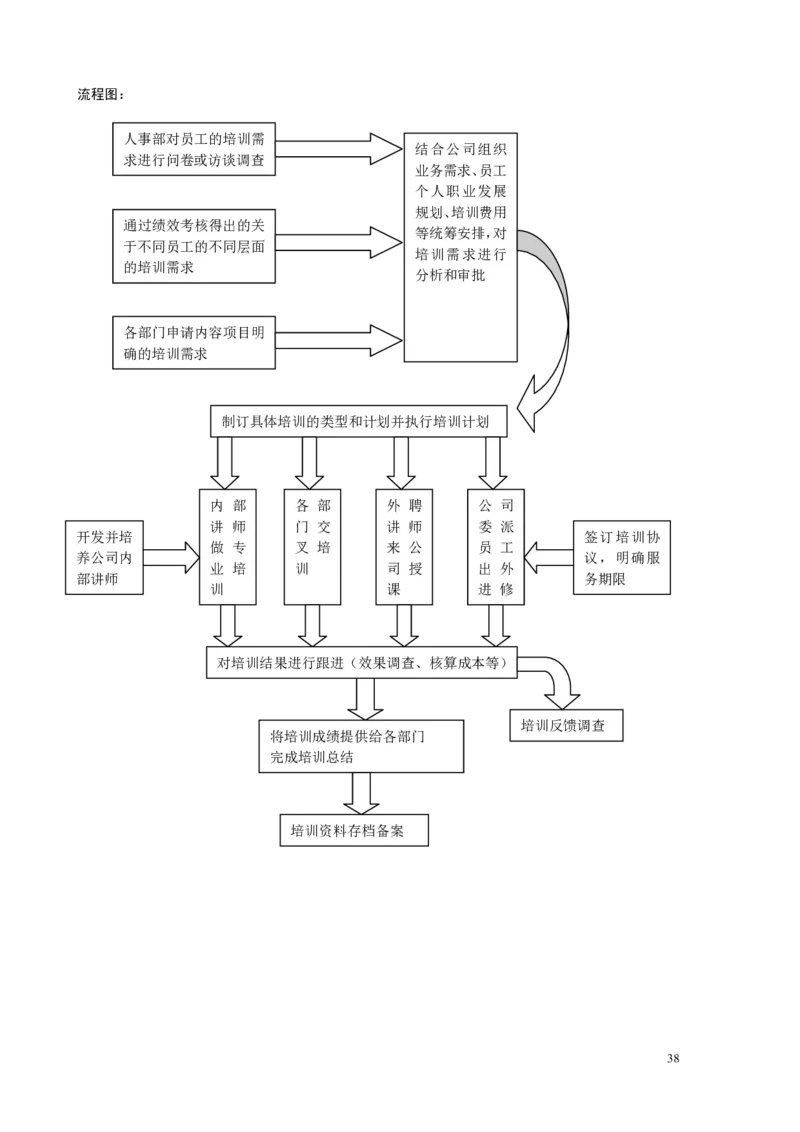 《HR内部员工操作手册》_2025春招题库汇总_银行题库-1_银行全套上岸资料_500套面试话术_06常用招聘渠道_内部招聘