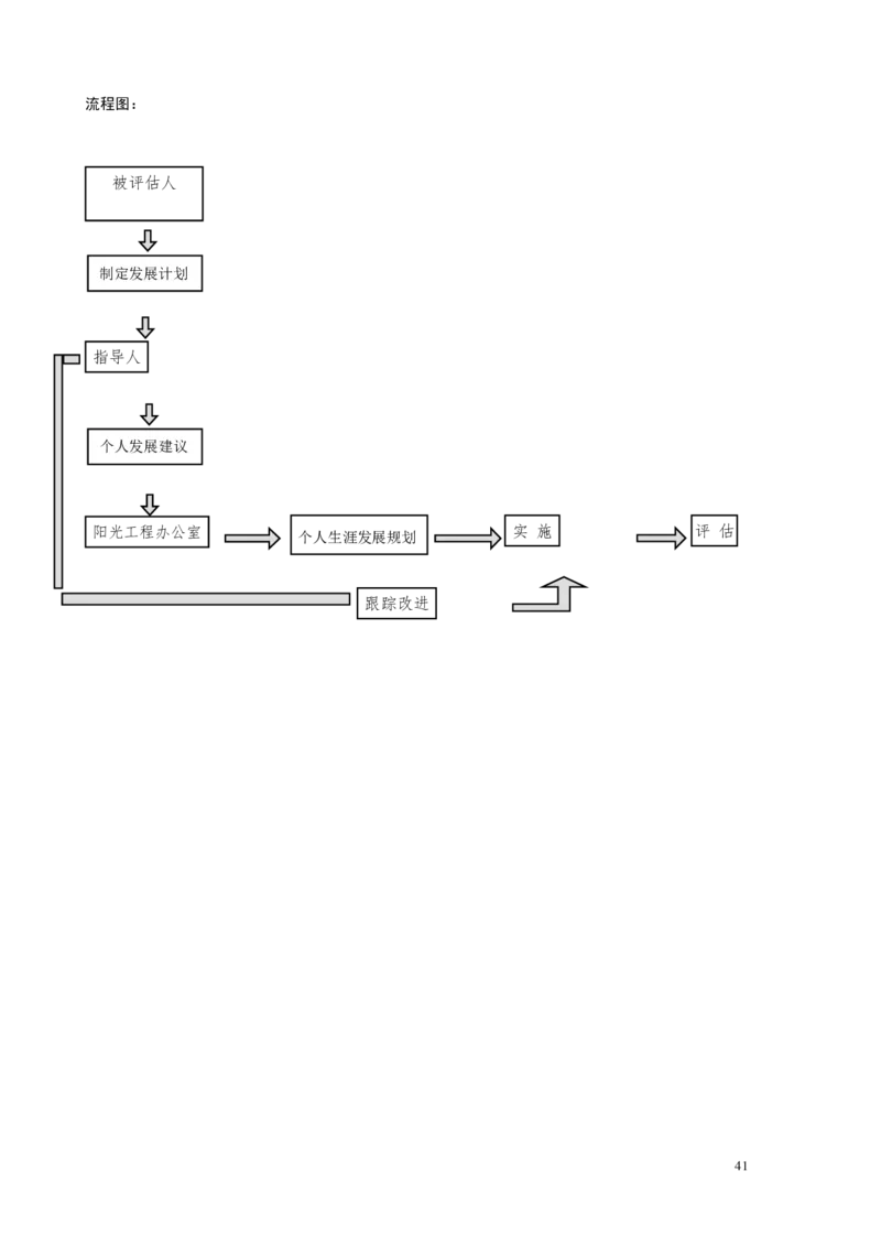 《HR内部员工操作手册》_2025春招题库汇总_银行题库-1_银行全套上岸资料_500套面试话术_06常用招聘渠道_内部招聘
