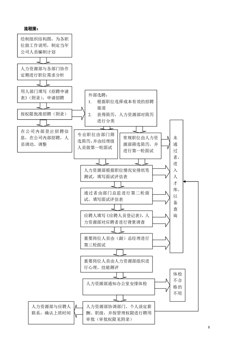 《HR内部员工操作手册》_2025春招题库汇总_银行题库-1_银行全套上岸资料_500套面试话术_06常用招聘渠道_内部招聘
