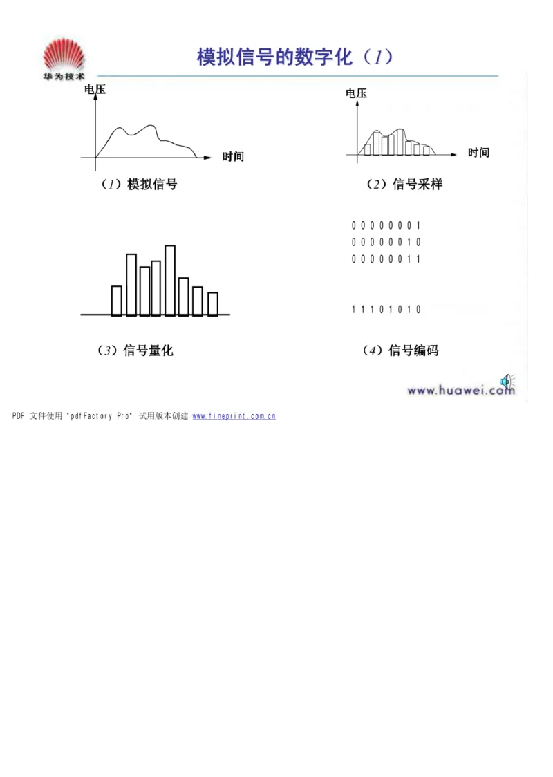 电信笔试知识点之--（通信类）通信基础知识_2025春招题库汇总_国企-运营商题库_电信笔试资料_最新_笔试_1中国电信笔试专业知识_6.通信类_新版