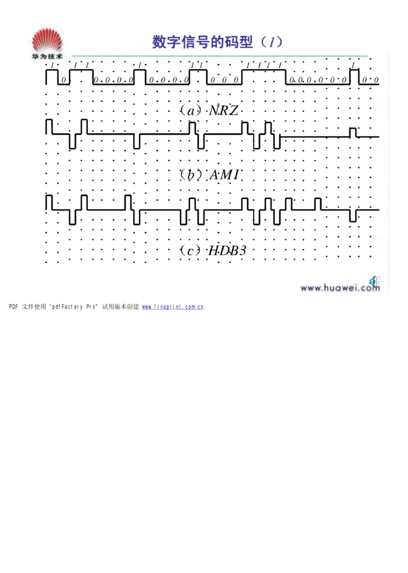 电信笔试知识点之--（通信类）通信基础知识_2025春招题库汇总_国企-运营商题库_电信笔试资料_最新_笔试_1中国电信笔试专业知识_6.通信类_新版