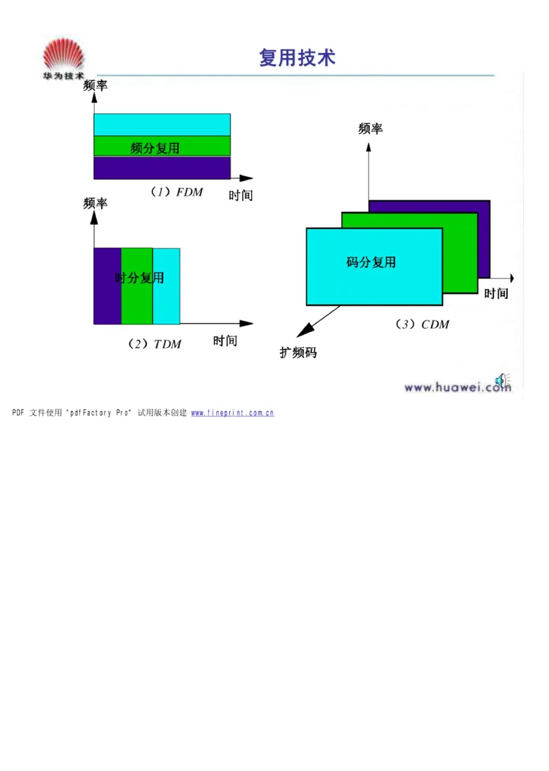 电信笔试知识点之--（通信类）通信基础知识_2025春招题库汇总_国企-运营商题库_电信笔试资料_最新_笔试_1中国电信笔试专业知识_6.通信类_新版