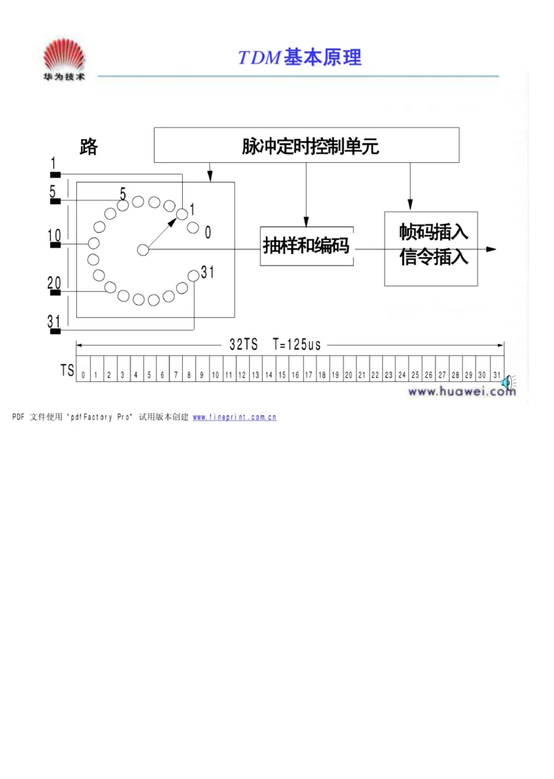 电信笔试知识点之--（通信类）通信基础知识_2025春招题库汇总_国企-运营商题库_电信笔试资料_最新_笔试_1中国电信笔试专业知识_6.通信类_新版