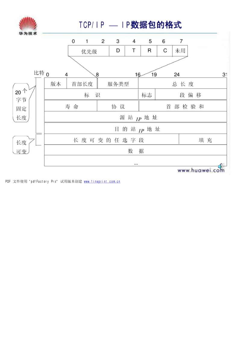 电信笔试知识点之--（通信类）通信基础知识_2025春招题库汇总_国企-运营商题库_电信笔试资料_最新_笔试_1中国电信笔试专业知识_6.通信类_新版