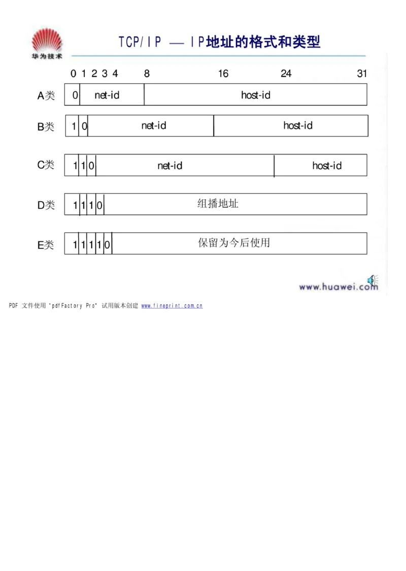 电信笔试知识点之--（通信类）通信基础知识_2025春招题库汇总_国企-运营商题库_电信笔试资料_最新_笔试_1中国电信笔试专业知识_6.通信类_新版