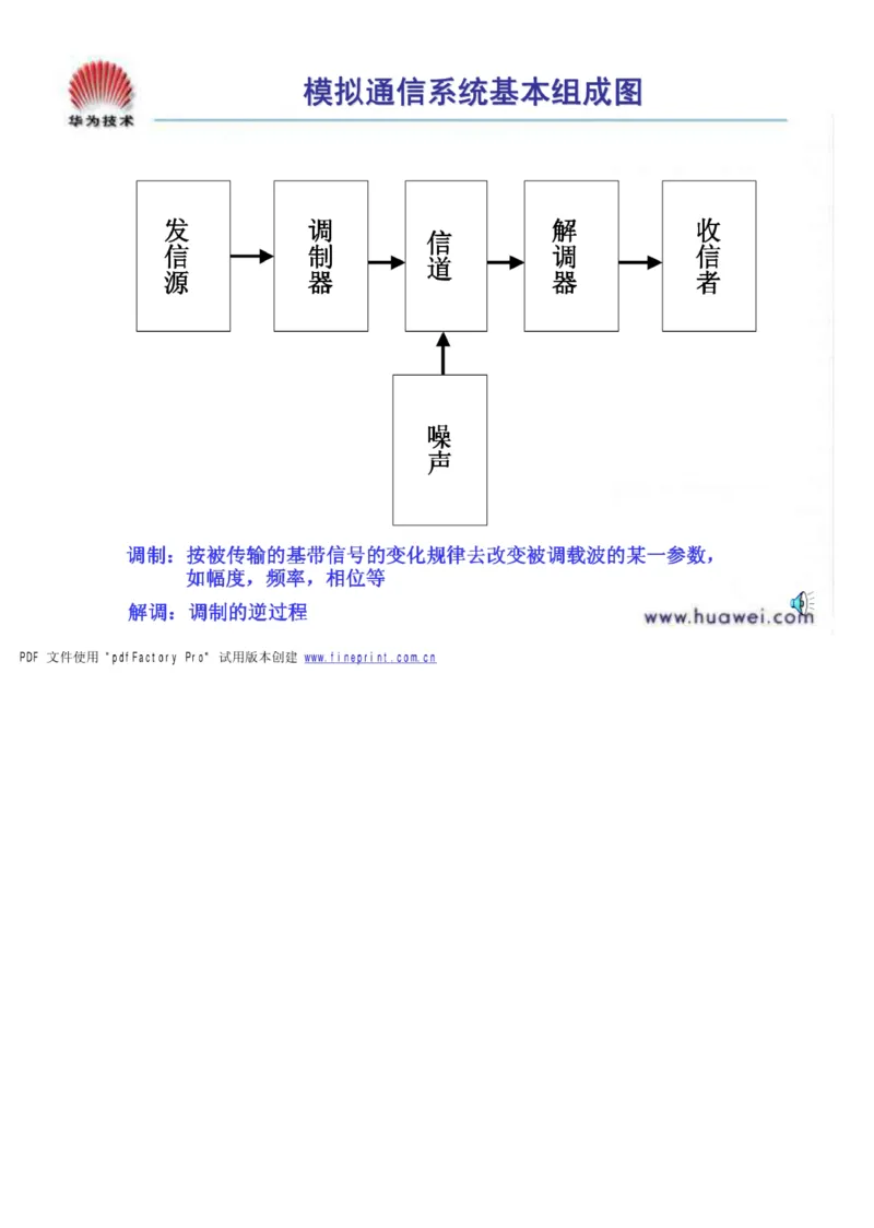 电信笔试知识点之--（通信类）通信基础知识_2025春招题库汇总_国企-运营商题库_电信笔试资料_最新_笔试_1中国电信笔试专业知识_6.通信类_新版