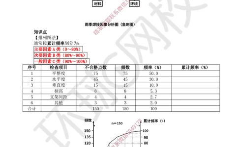 13.2025一建机电案例带刷-案例15_2026年一级建造师_2026年一建机电_2025年一建机电SVIP_04-冲刺串讲✿考点强化✿小灶集训_30-机电《案例带刷班》陈剑名HQ推荐