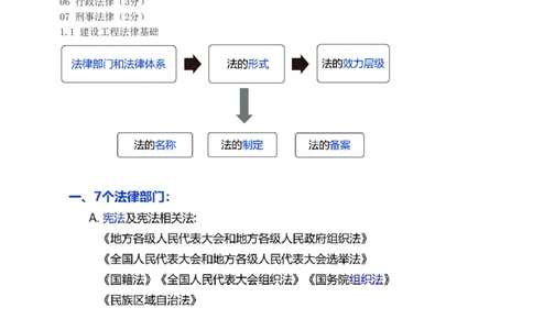 2024-《建设工程法规及相关知识》教材精讲班-刘丹--建设工程法律基础_133794890174319570_297504_2026年一建法规_2025年一建法规SVIP_02-基础精讲✿高端面授✿深度强化_讲义