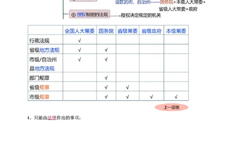 2024-《建设工程法规及相关知识》教材精讲班-刘丹--建设工程法律基础_133794890174319570_297504_2026年一建法规_2025年一建法规SVIP_02-基础精讲✿高端面授✿深度强化_讲义