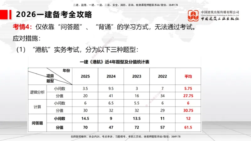 10.11一建《港航》新考期备考全攻略_2026年一级建造师_2026年一建港航_2026年一建港航SVIP_02-基础精讲✿高端面授✿深度强化_01-2026年一建港航-建工社-前期全套课-陈冬铭_讲义