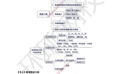 10.2025一建公路精题必练-第10讲-第4章隧道工程（1）_2026年一级建造师_2026年一建公路_2025年一建公路SVIP_03-习题精析✿实战特训✿模考通关_19-公路《精题必练班》吴然HQ