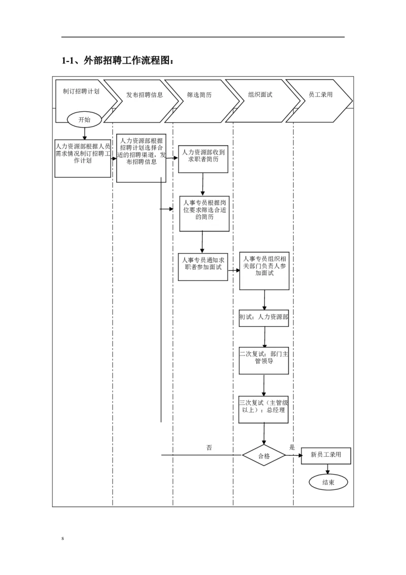 外部招聘工作流程图_2025春招题库汇总_银行题库-1_银行全套上岸资料_500套面试话术_06常用招聘渠道_社会招聘