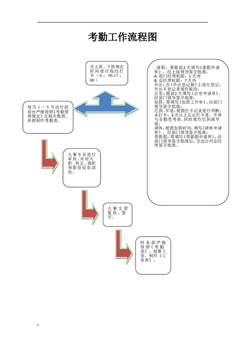 外部招聘工作流程图_2025春招题库汇总_银行题库-1_银行全套上岸资料_500套面试话术_06常用招聘渠道_社会招聘