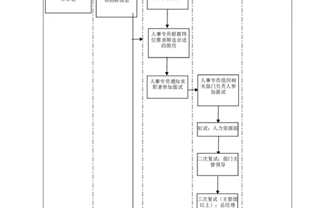 外部招聘工作流程图_2025春招题库汇总_银行题库-1_银行全套上岸资料_500套面试话术_06常用招聘渠道_社会招聘