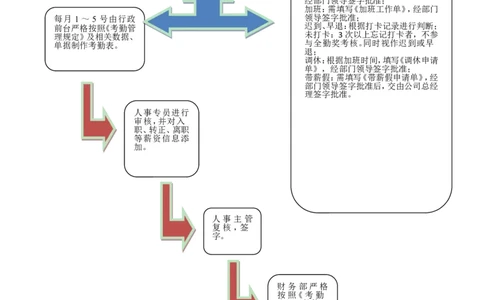 外部招聘工作流程图_2025春招题库汇总_银行题库-1_银行全套上岸资料_500套面试话术_06常用招聘渠道_社会招聘