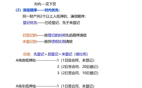2024-《建设工程法规及相关知识》教材精讲班-刘丹--建设工程物权制度（三）_133796661174357782_300652_2026年一建法规_2025年一建法规SVIP_02-基础精讲✿高端面授✿深度强化_讲义