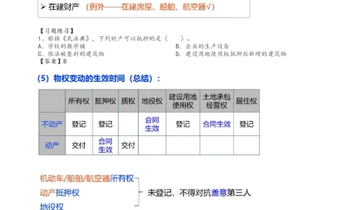 2024-《建设工程法规及相关知识》教材精讲班-刘丹--建设工程物权制度（三）_133796661174357782_300652_2026年一建法规_2025年一建法规SVIP_02-基础精讲✿高端面授✿深度强化_讲义