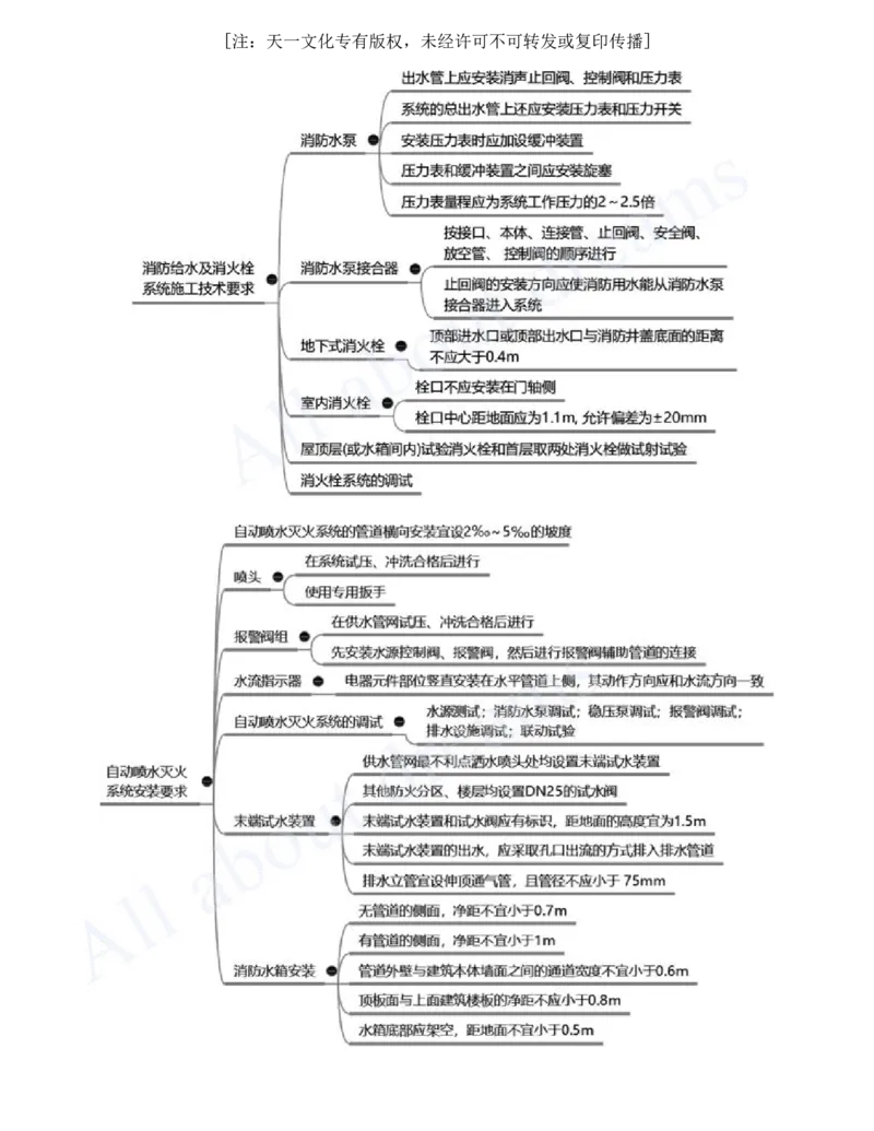 2025-16-第3章-建筑机电工程施工技术（十）_2026年一级建造师_2026年一建机电_2025年一建机电SVIP_02-基础精讲✿高端面授✿深度强化_07-机电《天一精讲班》王建波、王克KL_王克